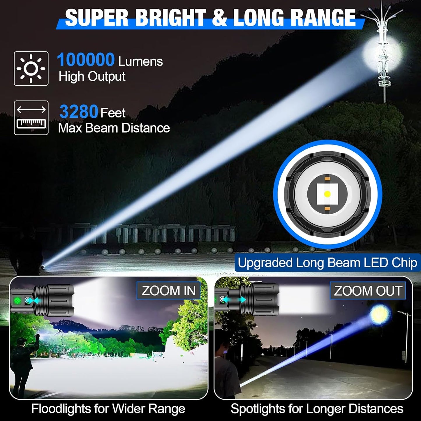 PrimFlora Pro World's Brightest LED Torch – 100,000 Lumens, Waterproof, Aluminium