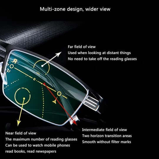 Intelligent Progressive Glasses – Focus Glasses for Enhanced Vision and Comfort
