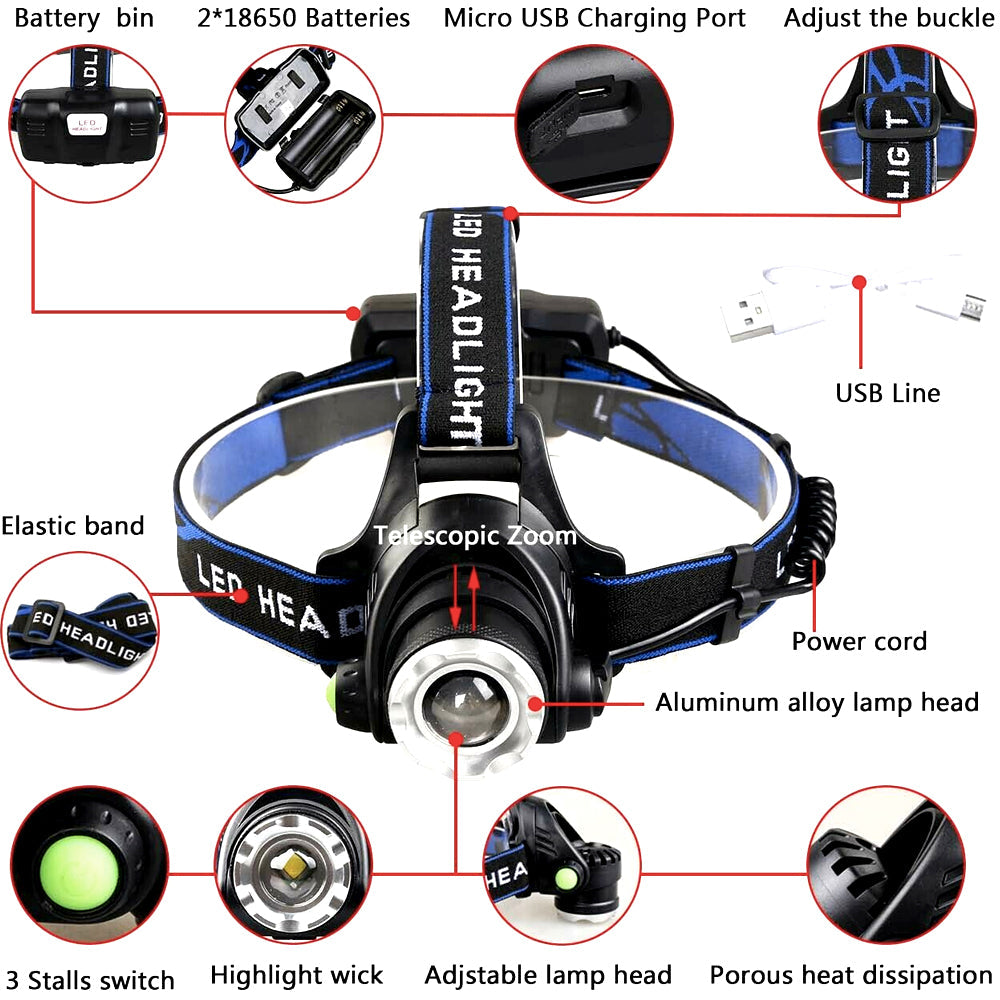 Best & Brightest Rechargeable Led Headlamp with 2 Rechargeable Battery