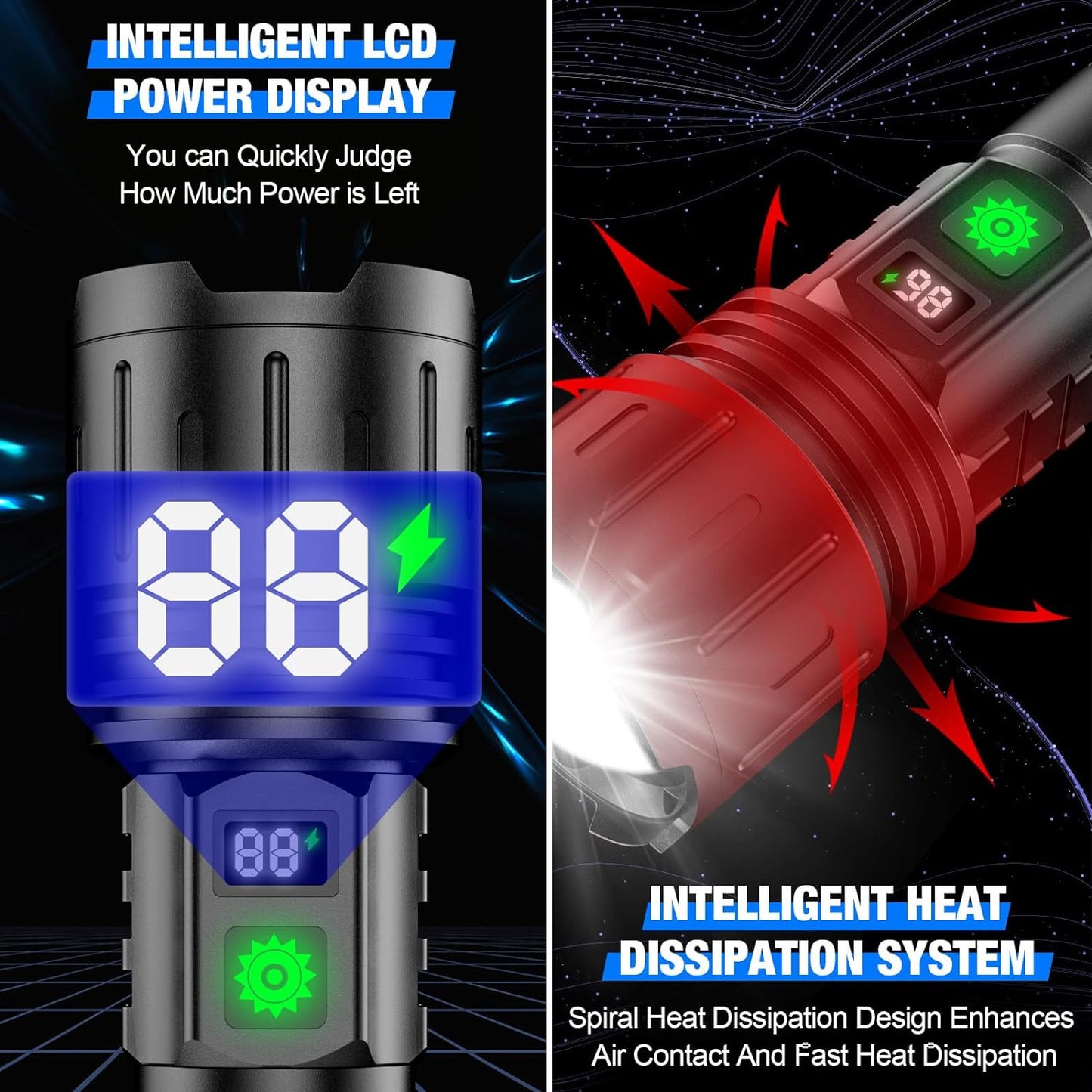 PrimFlora Pro World's Brightest LED Torch – 100,000 Lumens, Waterproof, Aluminium
