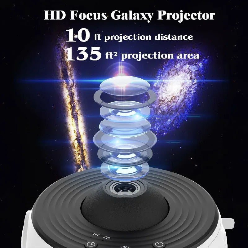 360 Degree Planetarium Projector