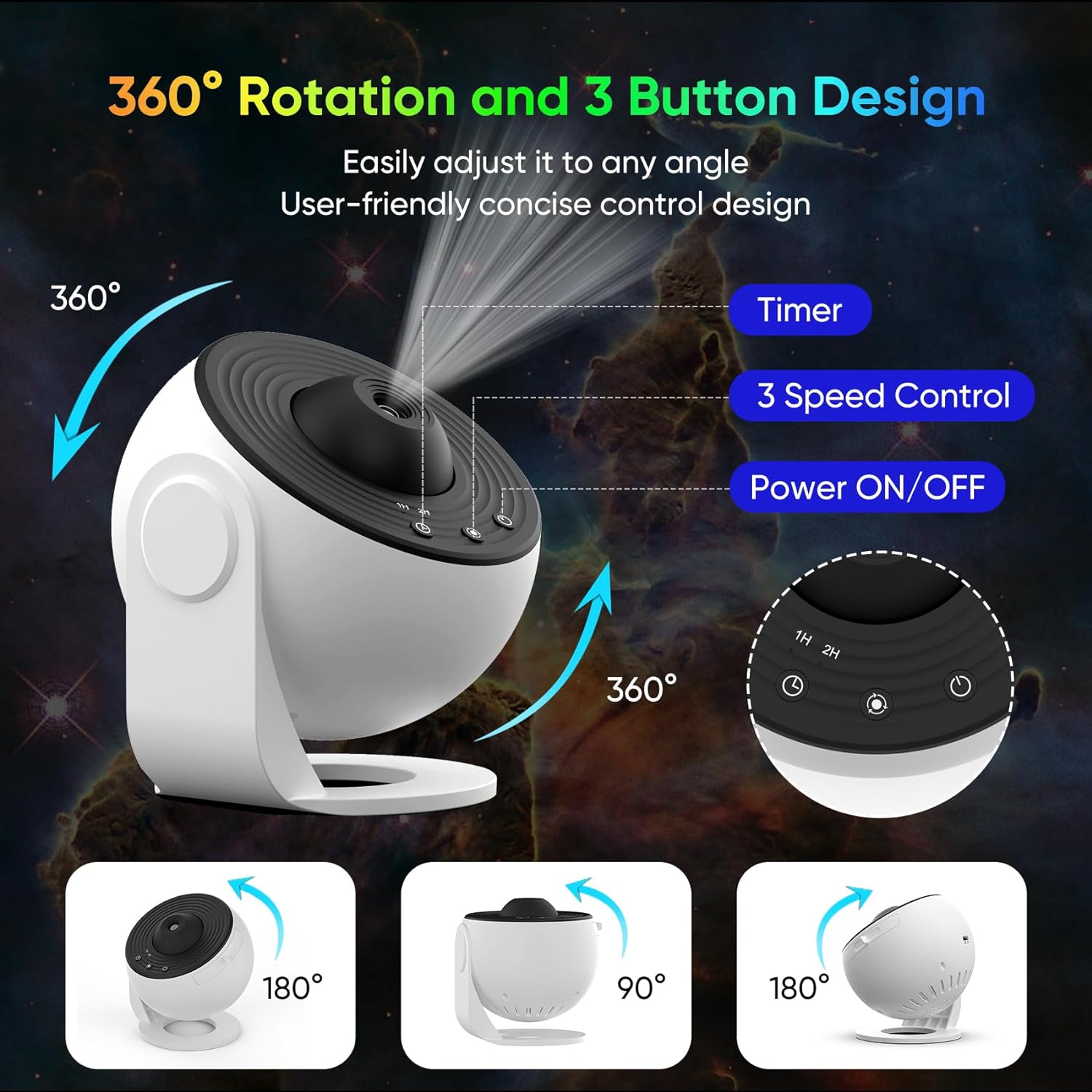 360 Degree Planetarium Projector