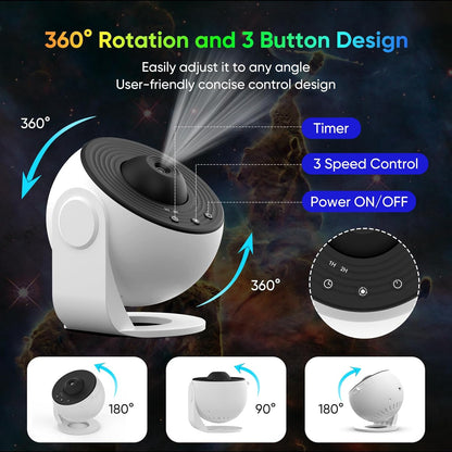 360 Degree Planetarium Projector