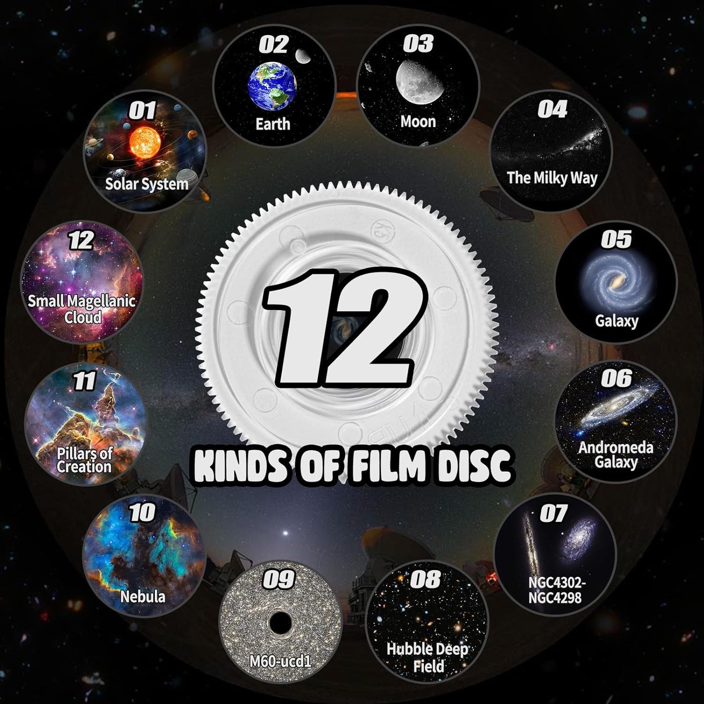 360 Degree Planetarium Projector