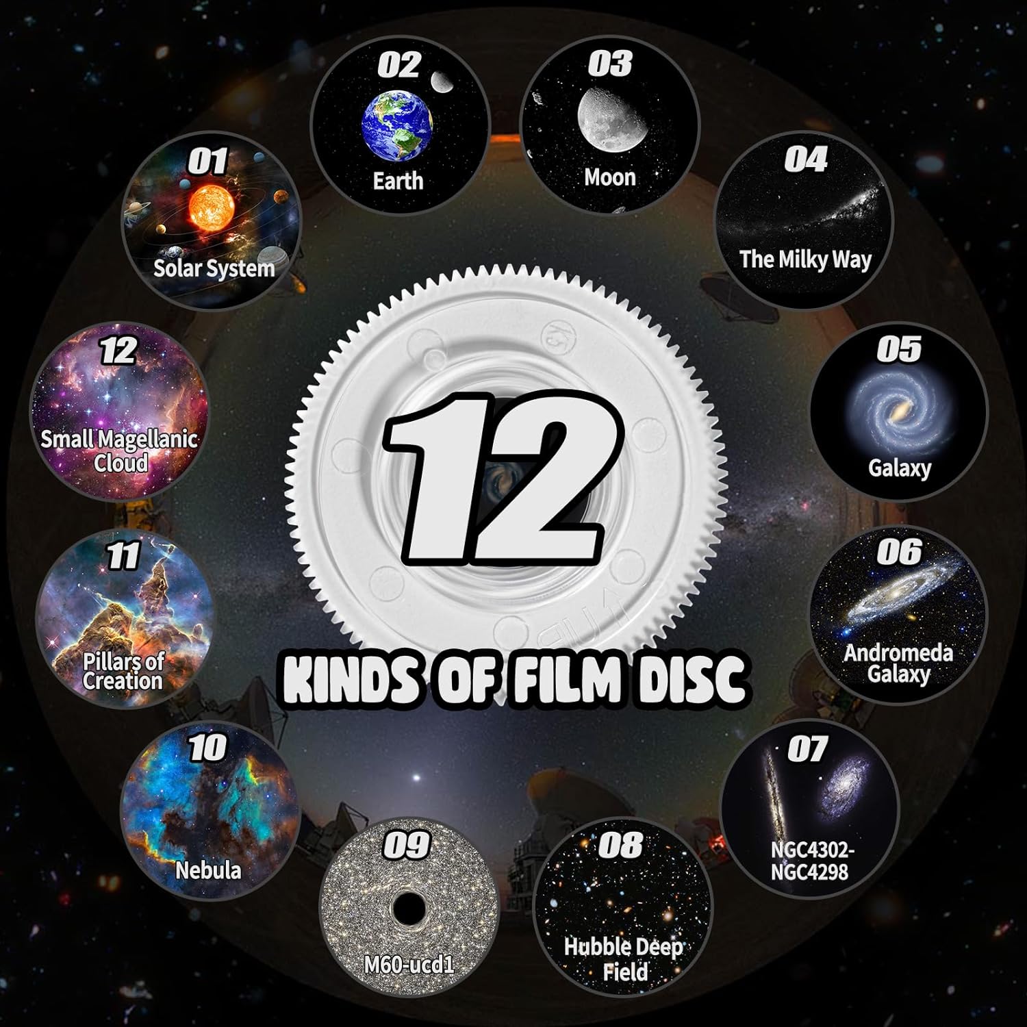 360 Degree Planetarium Projector