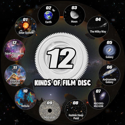 360 Degree Planetarium Projector