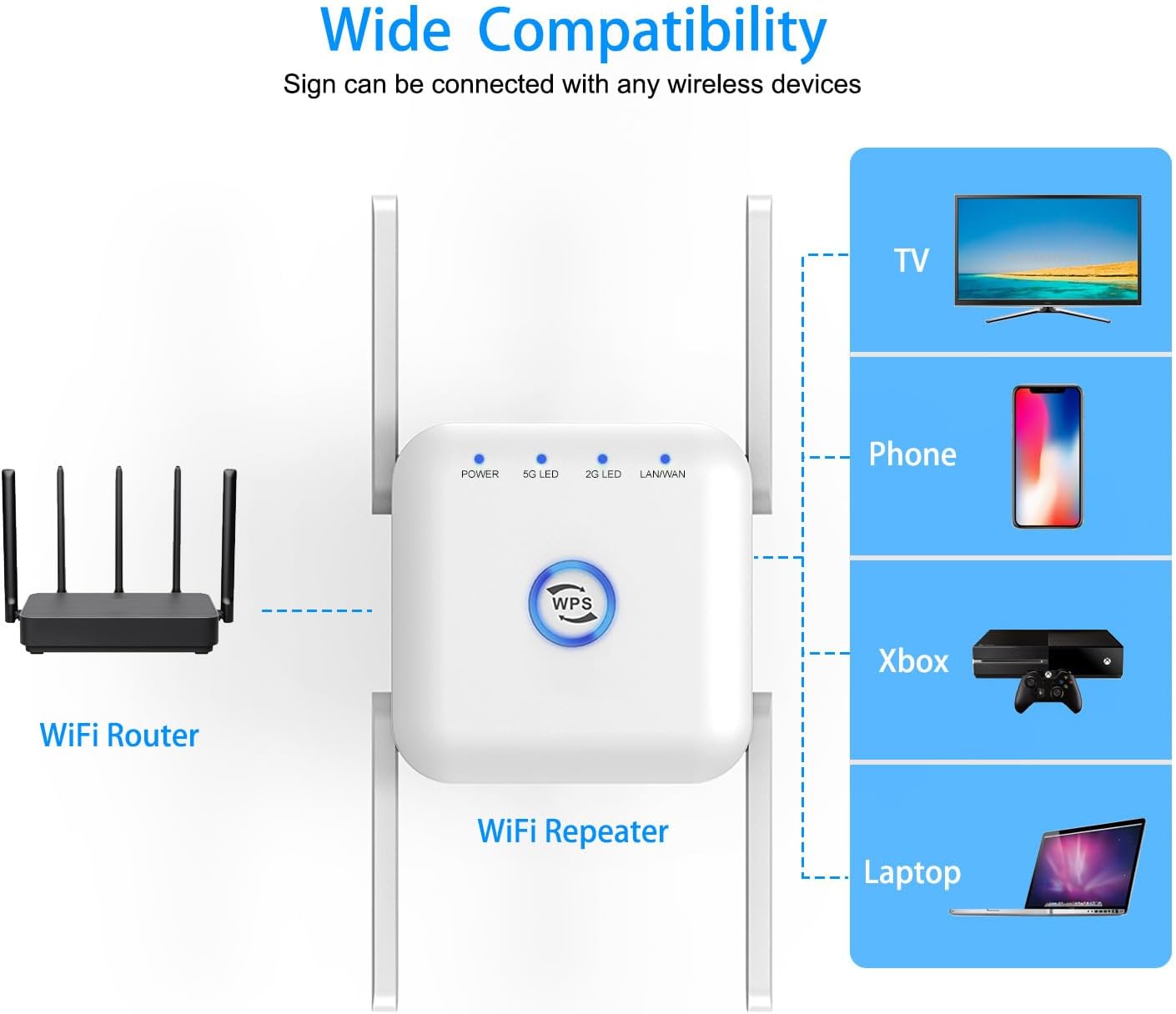 5G WiFi Extender – Wireless Signal Booster for Home or Office