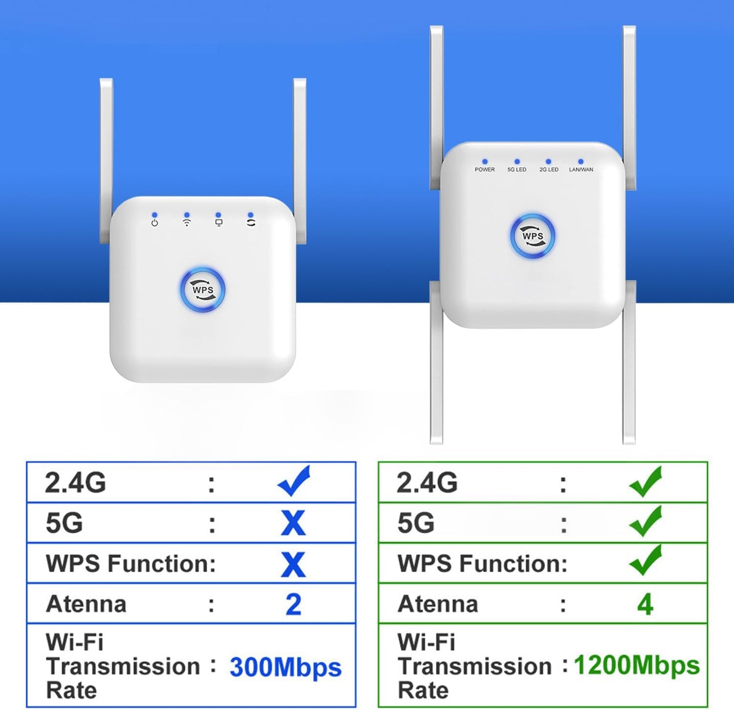 5G WiFi Extender – Wireless Signal Booster for Home or Office