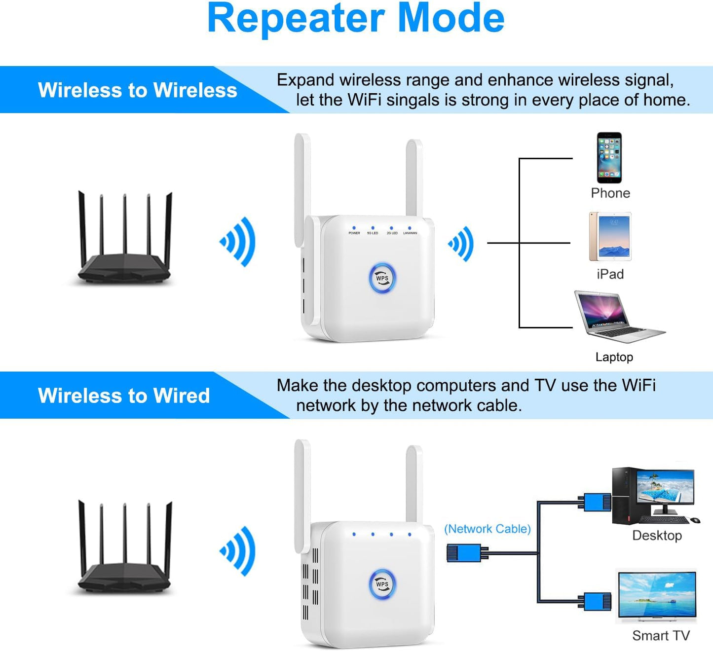 5G WiFi Extender – Wireless Signal Booster for Home or Office