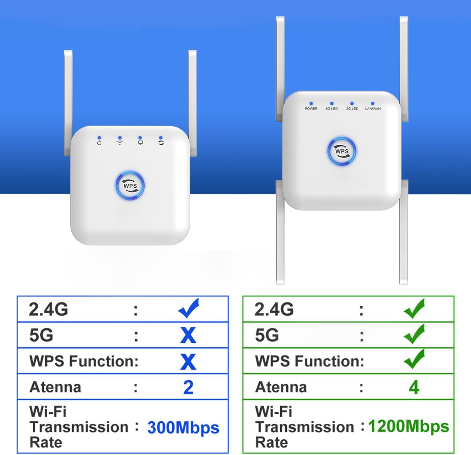 5G WiFi Extender – Wireless Signal Booster for Home or Office