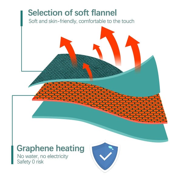 Electric Hand Warmer and Power Bank