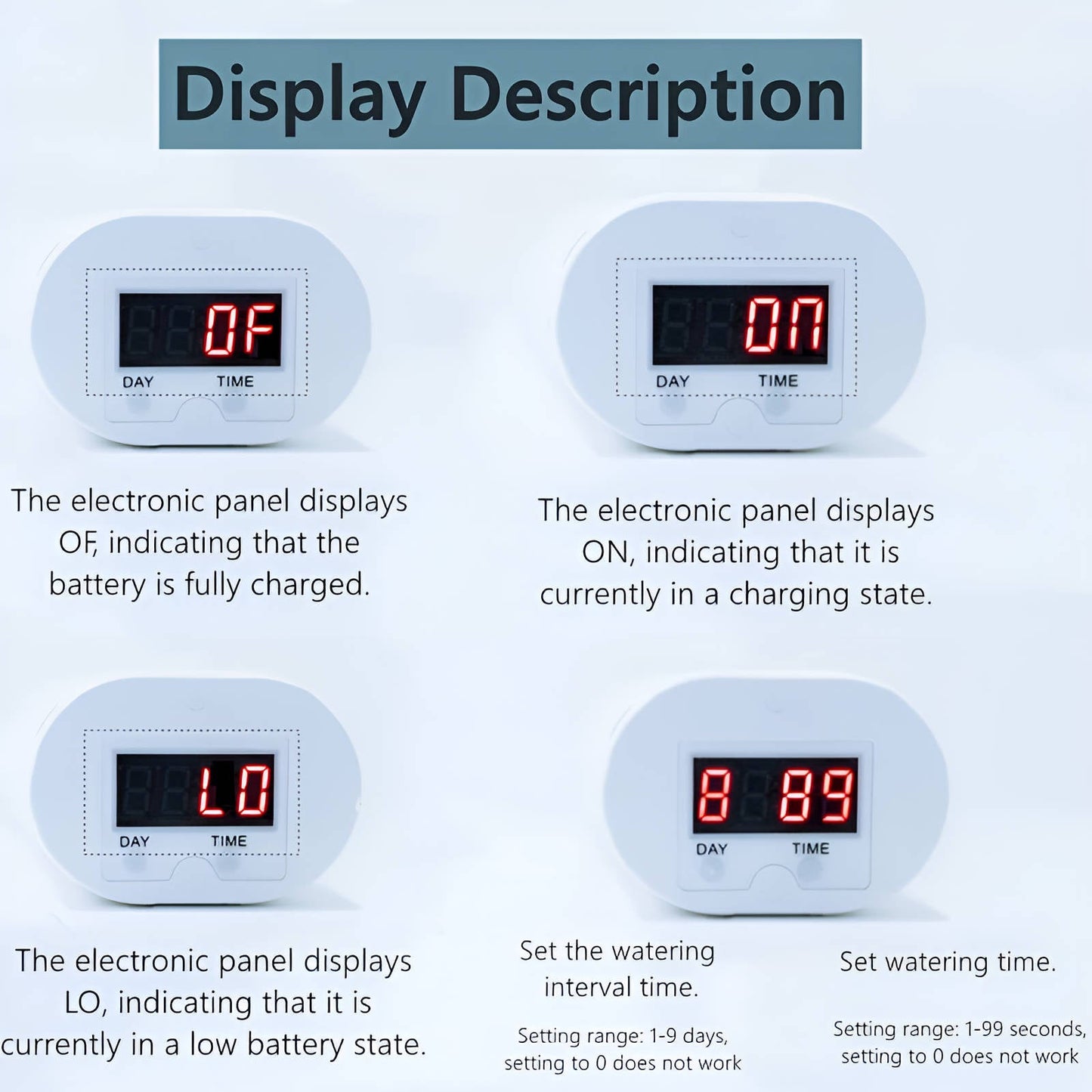 Automatic Watering Pump Controller System