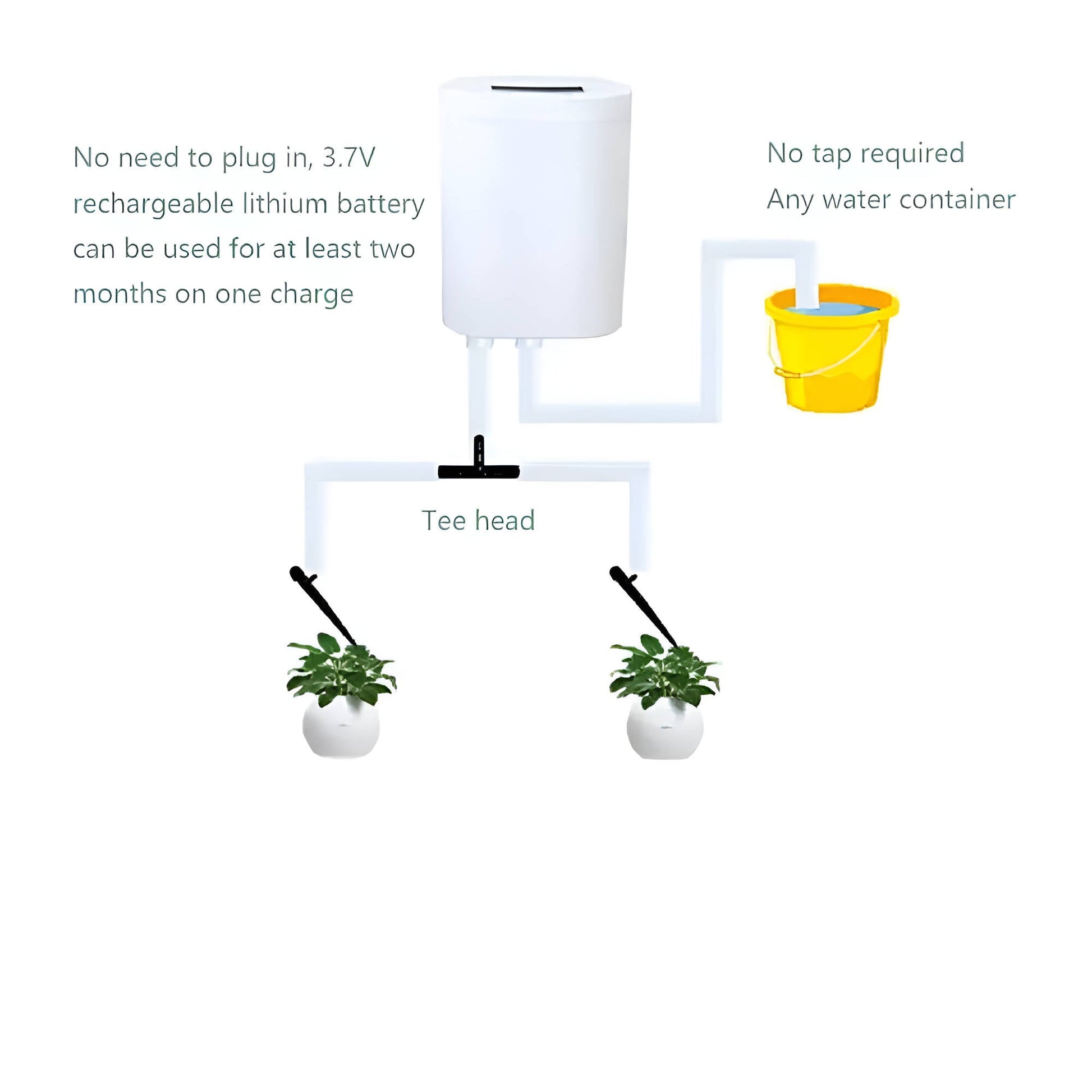 Automatic Watering Pump Controller System