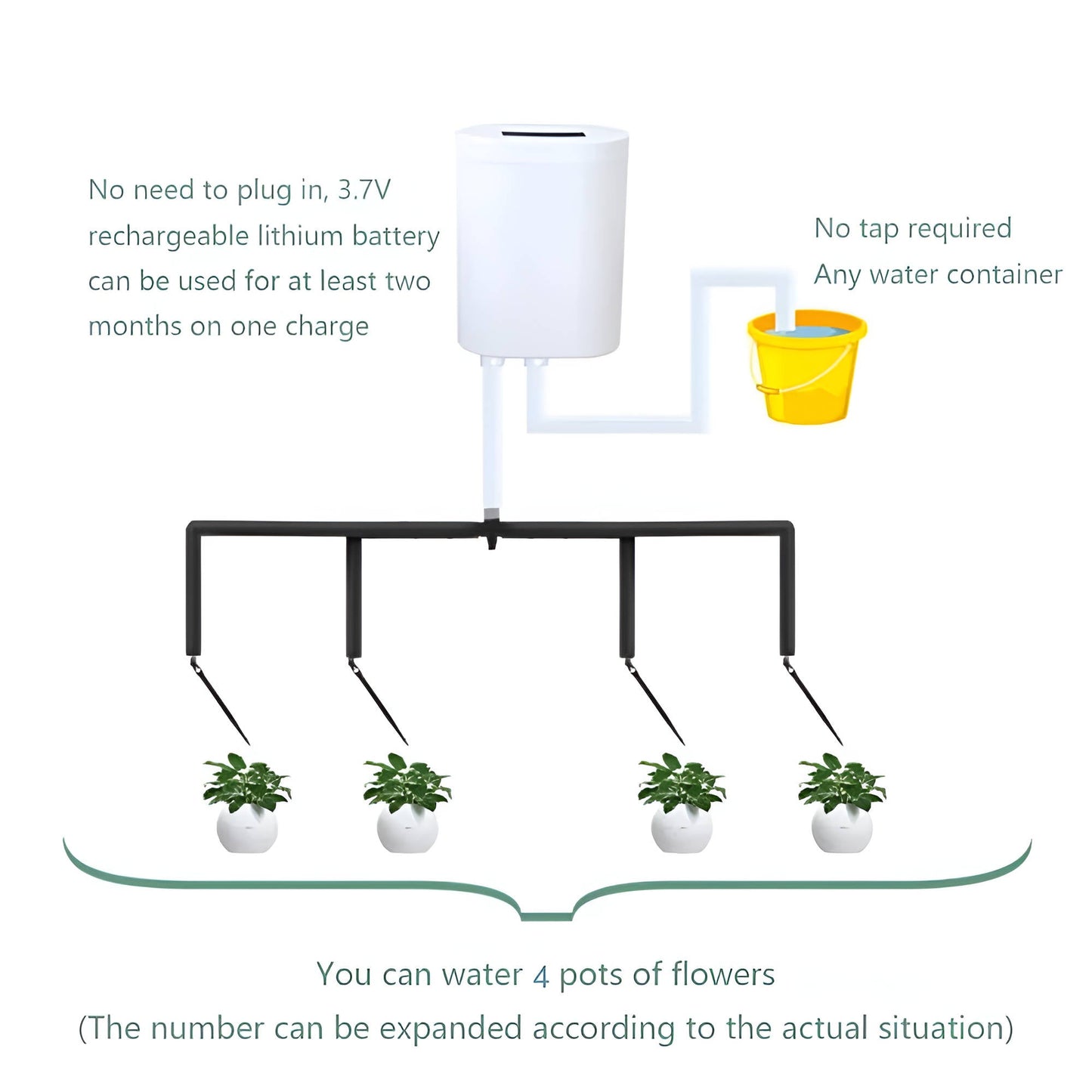 Automatic Watering Pump Controller System