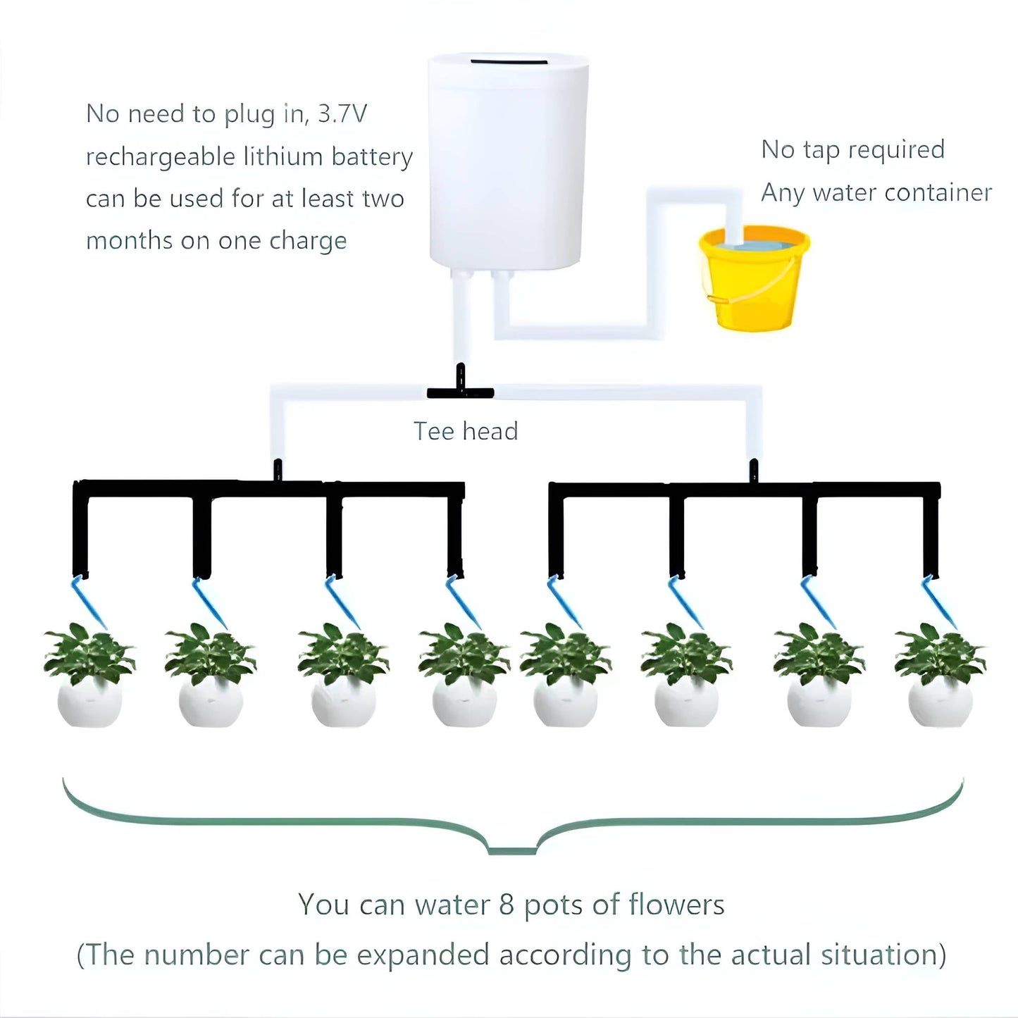 Automatic Watering Pump Controller System