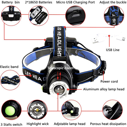 Best & Brightest Rechargeable Led Headlamp with 2 Rechargeable Battery