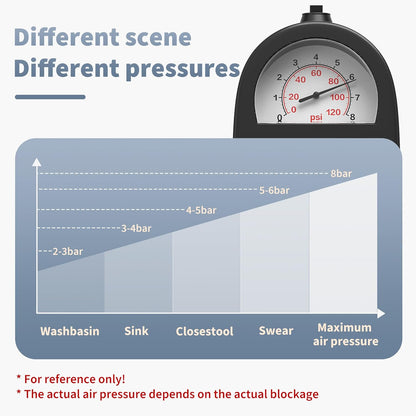 Best Toilet Plunger – High Pressure Stainless Steel Unclogger for Bathroom & Kitchen