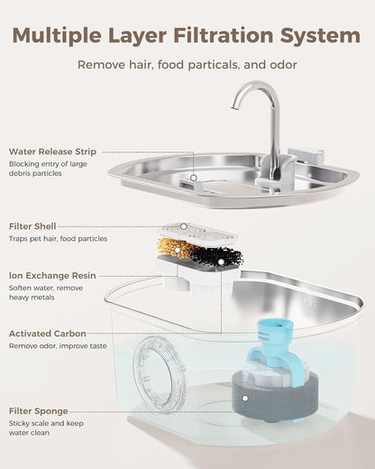 Cat Water Fountain Automatic Dispenser Bowl Pet Drinking Supplies