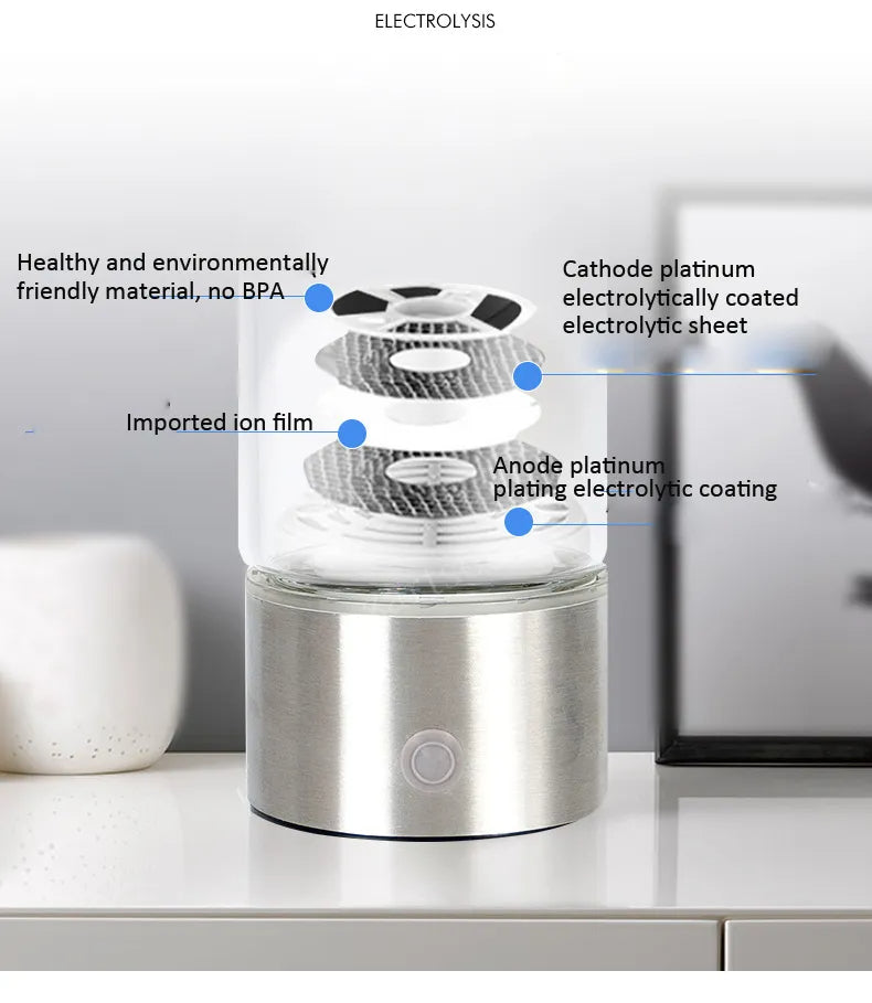 Hydrogen Water Bottle Premium