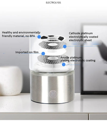 Hydrogen Water Bottle Premium