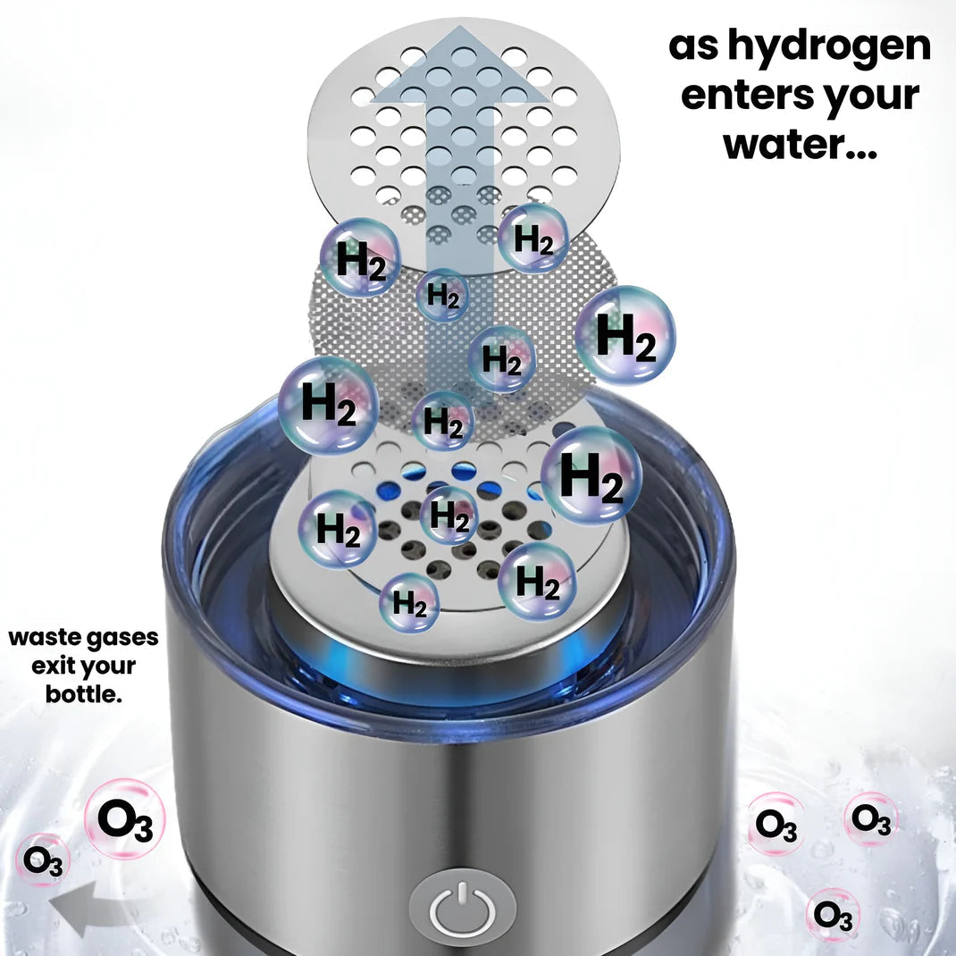 Hydrogen Water Bottle Premium