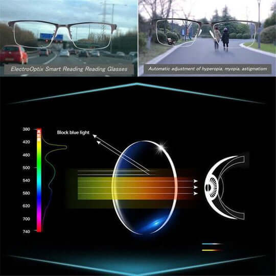 Intelligent Progressive Glasses – Focus Glasses for Enhanced Vision and Comfort