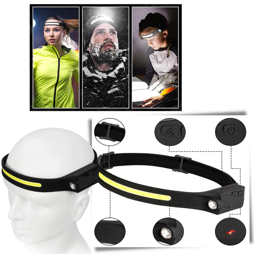 Rechargeable LED Headlamp Light