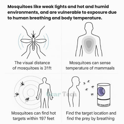 UV Light Insect Trap Indoor Outdoor Mosquito Fly Killer Pest Control